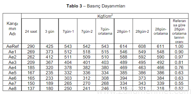 tablo-dayanim