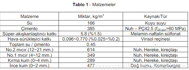 tablo referans