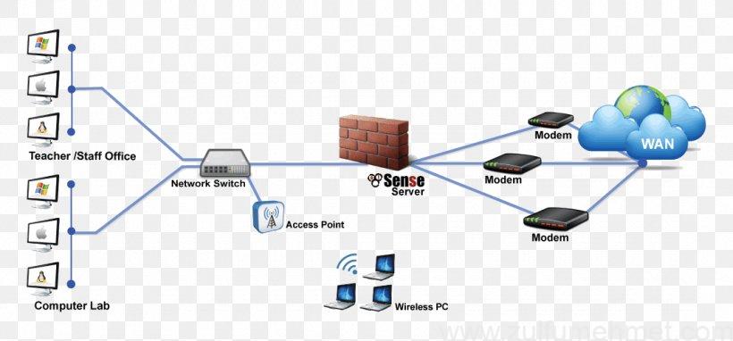 Pfsense İle L2TP/IPsec VPN Server Oluşturma